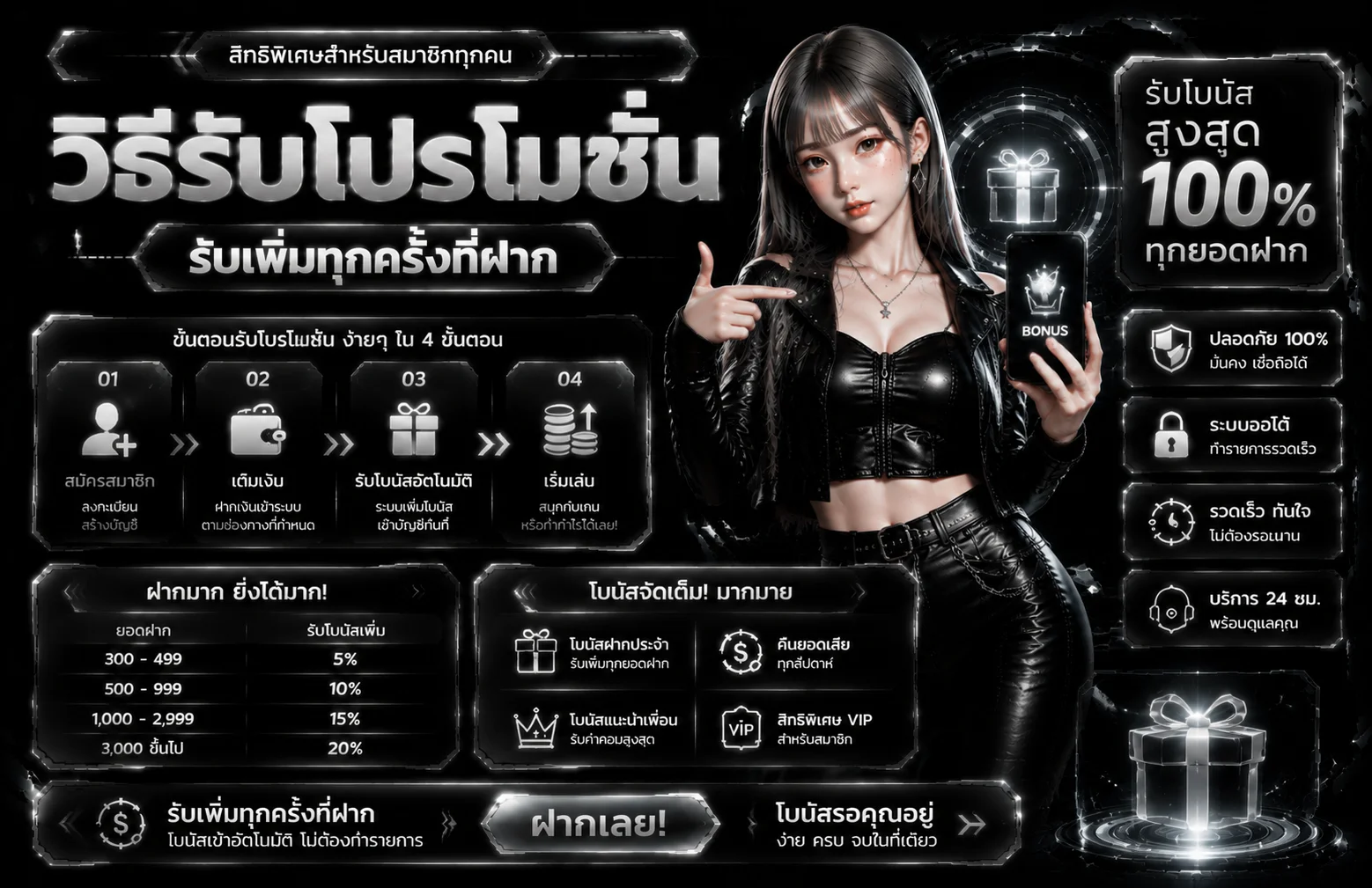 โปรโมชั่น owerbet