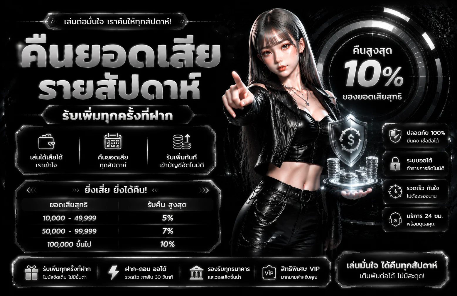 โปรโมชั่น owerbet